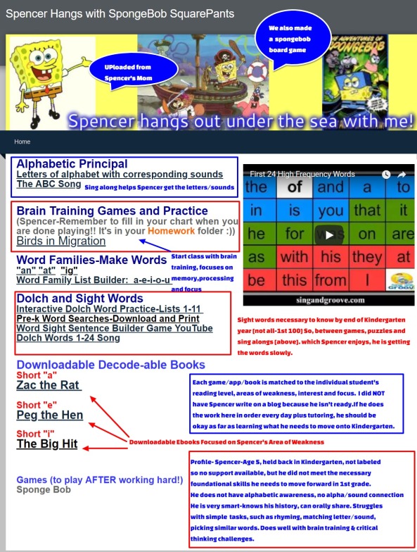 spongebob themed website for kids, k-3